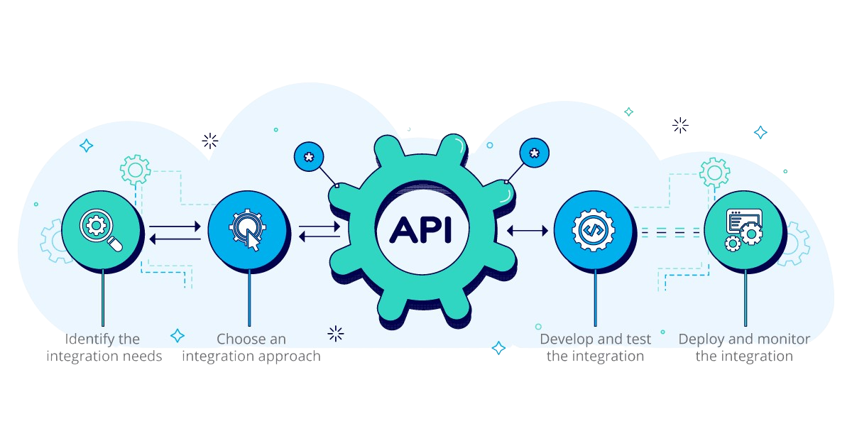 Talenox Integration Process